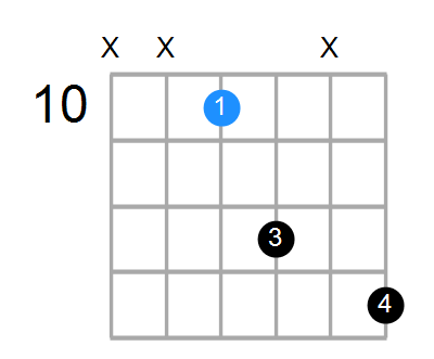 Csus Chord